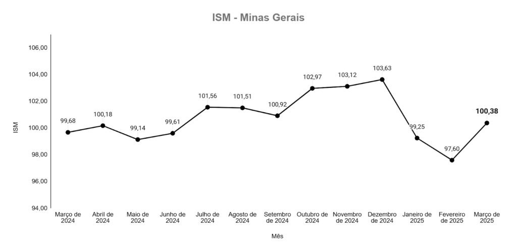 micro e pequenos negócios cresce em Minas Gerais