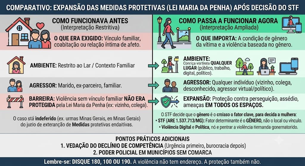 Maria da Penha 2